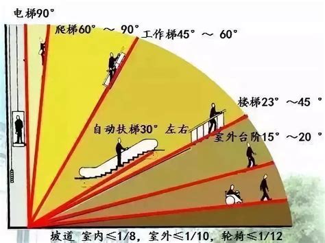 樓梯角度計算